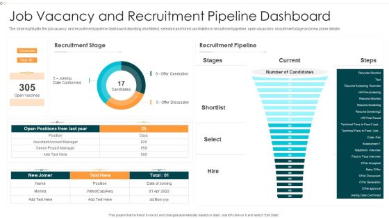 Job Vacancy And Recruitment Pipeline Dashboard Demonstration PDF Job Vacancy And Recruitment Pipeline Dashboard Demonstration PDF