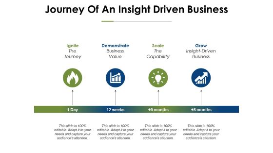 Journey Of An Insight Driven Business Ppt PowerPoint Presentation Ideas Design Templates Journey Of An Insight Driven Business Ppt PowerPoint Presentation Ideas Design Templates