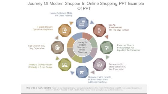 Journey Of Modern Shopper In Online Shopping Ppt Example Of Ppt