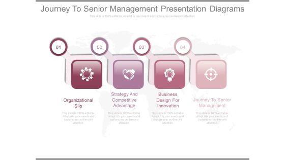 Journey To Senior Management Presentation Diagrams Journey To Senior Management Presentation Diagrams