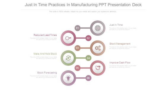 Just In Time Practices In Manufacturing Ppt Presentation Deck Just In Time Practices In Manufacturing Ppt Presentation Deck