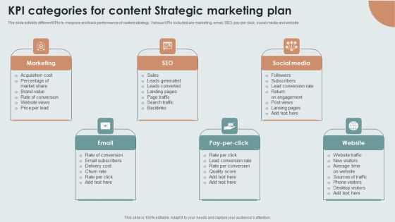 KPI Categories For Content Strategic Marketing Plan Clipart PDF KPI Categories For Content Strategic Marketing Plan Clipart PDF
