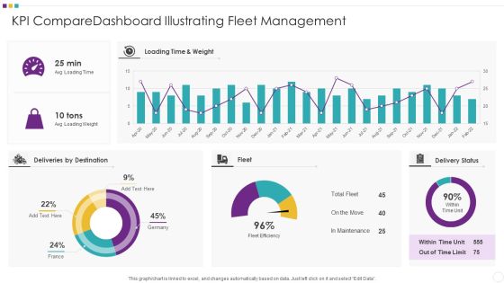 KPI Comparedashboard Illustrating Fleet Management Clipart PDF KPI Comparedashboard Illustrating Fleet Management Clipart PDF