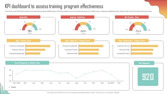 KPI Dashboard Assess Training Program Effectiveness Enhancing Organization Productivity By Implementing Graphics PDF KPI Dashboard Assess Training Program Effectiveness Enhancing Organization Productivity By Implementing Graphics PDF