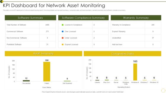 KPI Dashboard For Network Asset Monitoring Clipart PDF