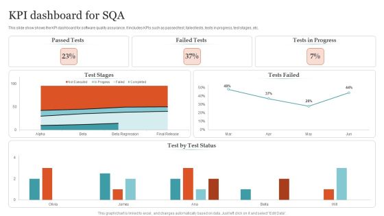 KPI Dashboard For SQA Ppt PowerPoint Presentation Gallery Structure PDF KPI Dashboard For SQA Ppt PowerPoint Presentation Gallery Structure PDF