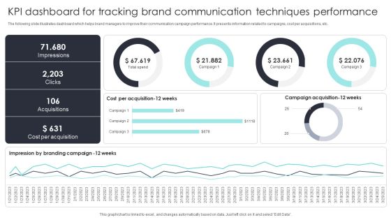 KPI Dashboard For Tracking Brand Communication Techniques Performance Topics PDF KPI Dashboard For Tracking Brand Communication Techniques Performance Topics PDF