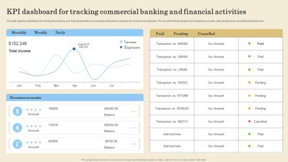 KPI Dashboard For Tracking Commercial Banking And Financial Activities Download PDF KPI Dashboard For Tracking Commercial Banking And Financial Activities Download PDF