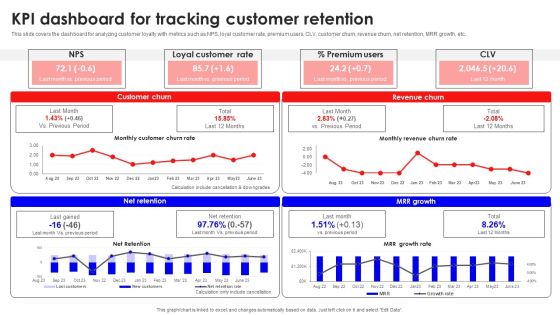 KPI Dashboard For Tracking Customer Retention Elements PDF