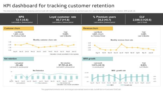 KPI Dashboard For Tracking Customer Retention Infographics PDF KPI Dashboard For Tracking Customer Retention Infographics PDF