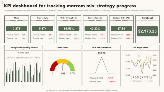 KPI Dashboard For Tracking Marcom Mix Strategy Progress Ideas PDF
