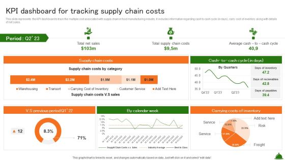 KPI Dashboard For Tracking Supply Chain Costs Industry Analysis Of Food Formats PDF KPI Dashboard For Tracking Supply Chain Costs Industry Analysis Of Food Formats PDF