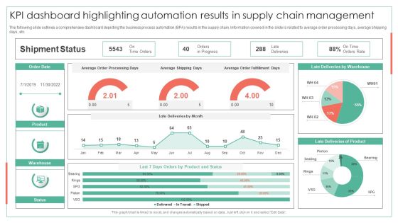 KPI Dashboard Highlighting Automation Results In Supply Achieving Operational Efficiency Graphics PDF KPI Dashboard Highlighting Automation Results In Supply Achieving Operational Efficiency Graphics PDF