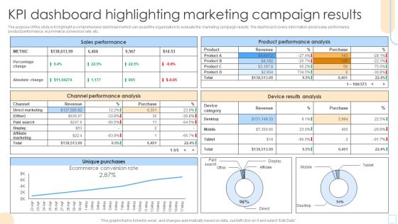KPI Dashboard Highlighting Marketing Campaign Results Mockup PDF KPI Dashboard Highlighting Marketing Campaign Results Mockup PDF