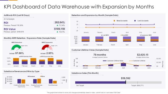 KPI Dashboard Of Data Warehouse With Expansion By Months Themes PDF