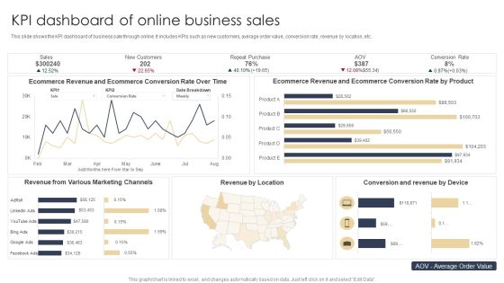 KPI Dashboard Of Online Business Sales Microsoft PDF KPI Dashboard Of Online Business Sales Microsoft PDF