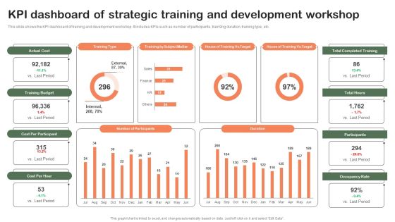 KPI Dashboard Of Strategic Training And Development Workshop Rules PDF KPI Dashboard Of Strategic Training And Development Workshop Rules PDF