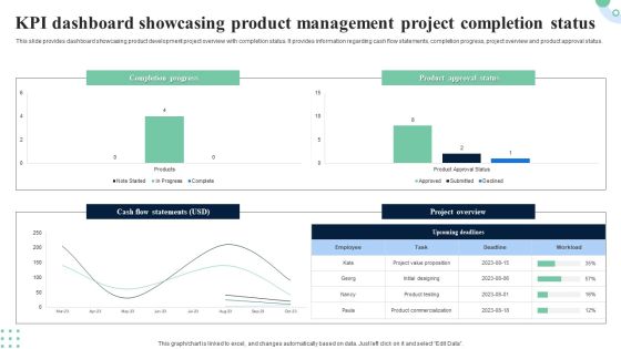 KPI Dashboard Showcasing Product Management Project Completion Status Icons PDF