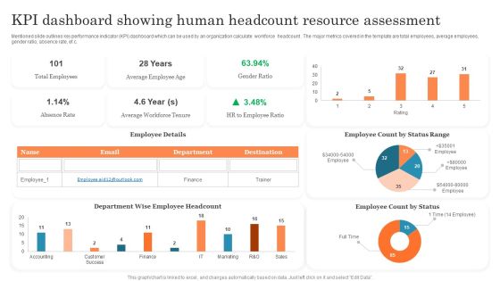 KPI Dashboard Showing Human Headcount Resource Assessment Ppt PowerPoint Presentation Outline PDF KPI Dashboard Showing Human Headcount Resource Assessment Ppt PowerPoint Presentation Outline PDF