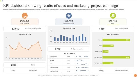 KPI Dashboard Showing Results Of Sales And Marketing Project Campaign Formats PDF KPI Dashboard Showing Results Of Sales And Marketing Project Campaign Formats PDF
