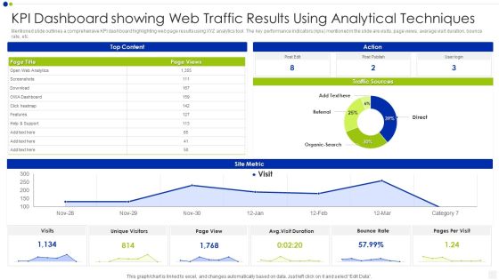 KPI Dashboard Showing Web Traffic Results Using Analytical Techniques Inspiration PDF KPI Dashboard Showing Web Traffic Results Using Analytical Techniques Inspiration PDF