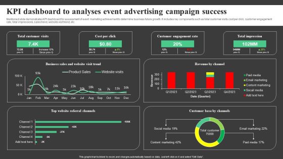 KPI Dashboard To Analyses Event Advertising Campaign Success Topics PDF KPI Dashboard To Analyses Event Advertising Campaign Success Topics PDF