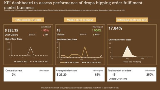 KPI Dashboard To Assess Performance Of Drops Hipping Order Fulfilment Model Business Themes PDF KPI Dashboard To Assess Performance Of Drops Hipping Order Fulfilment Model Business Themes PDF