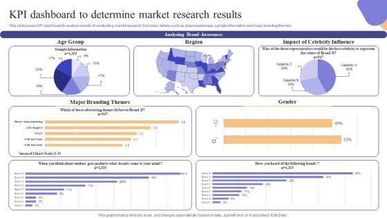 KPI Dashboard To Determine Market Research Results Information PDF KPI Dashboard To Determine Market Research Results Information PDF