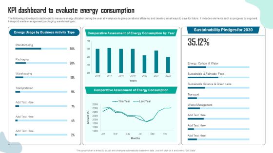 KPI Dashboard To Evaluate Energy Consumption Designs PDF KPI Dashboard To Evaluate Energy Consumption Designs PDF