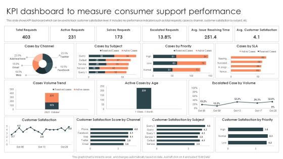 KPI Dashboard To Measure Consumer Support Performance Designs PDF KPI Dashboard To Measure Consumer Support Performance Designs PDF