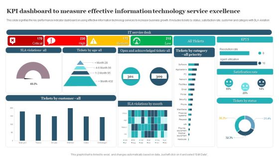 KPI Dashboard To Measure Effective Information Technology Service Excellence Information PDF