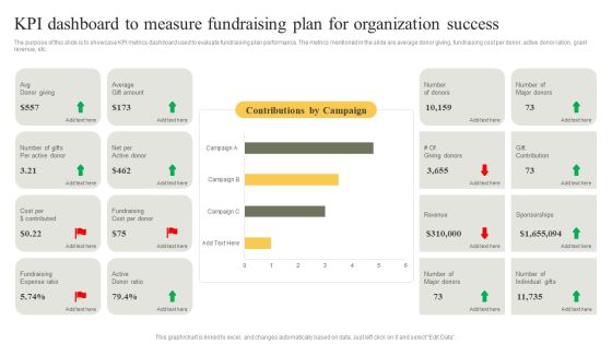 KPI Dashboard To Measure Fundraising Plan For Organization Success Infographics PDF KPI Dashboard To Measure Fundraising Plan For Organization Success Infographics PDF