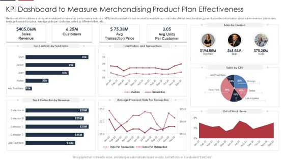 KPI Dashboard To Measure Merchandising Product Plan Effectiveness Guidelines PDF KPI Dashboard To Measure Merchandising Product Plan Effectiveness Guidelines PDF
