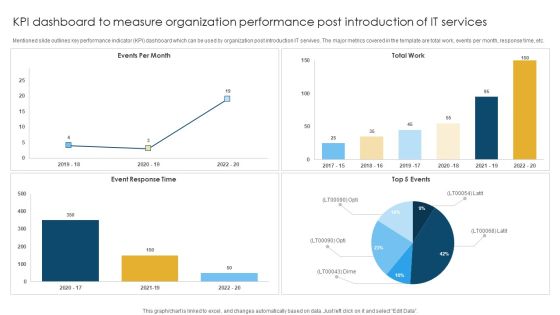 KPI Dashboard To Measure Organization Performance Post Introduction Of IT Services Rules PDF KPI Dashboard To Measure Organization Performance Post Introduction Of IT Services Rules PDF