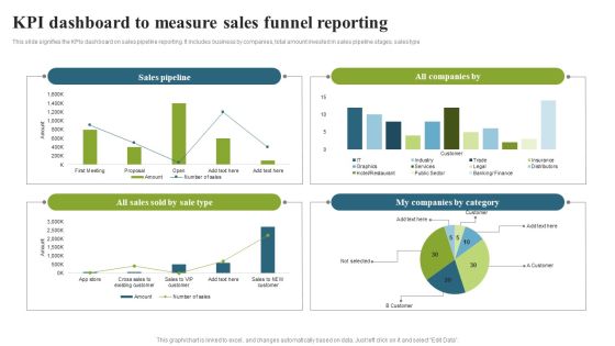 KPI Dashboard To Measure Sales Funnel Reporting Template PDF KPI Dashboard To Measure Sales Funnel Reporting Template PDF