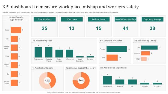 KPI Dashboard To Measure Work Place Mishap And Workers Safety Inspiration PDF KPI Dashboard To Measure Work Place Mishap And Workers Safety Inspiration PDF