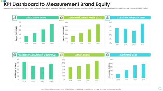 KPI Dashboard To Measurement Brand Equity Microsoft PDF KPI Dashboard To Measurement Brand Equity Microsoft PDF