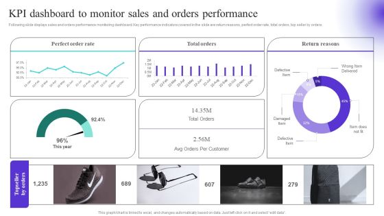 KPI Dashboard To Monitor Sales And Orders Performance Diagrams PDF KPI Dashboard To Monitor Sales And Orders Performance Diagrams PDF