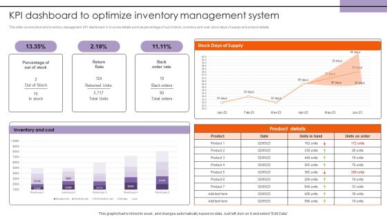 KPI Dashboard To Optimize Inventory Management System Structure PDF KPI Dashboard To Optimize Inventory Management System Structure PDF
