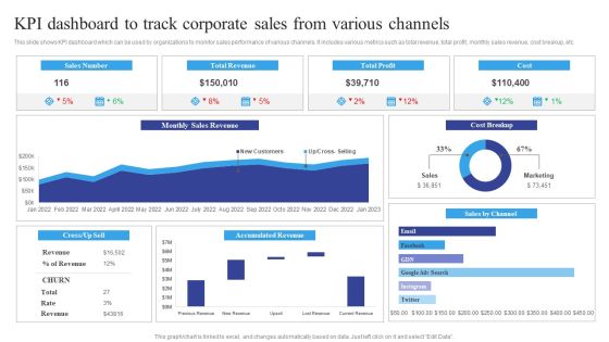 KPI Dashboard To Track Corporate Sales From Various Channels Inspiration PDF KPI Dashboard To Track Corporate Sales From Various Channels Inspiration PDF