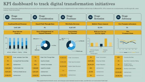 KPI Dashboard To Track Digital Transformation Initiatives Ppt Show Backgrounds PDF KPI Dashboard To Track Digital Transformation Initiatives Ppt Show Backgrounds PDF