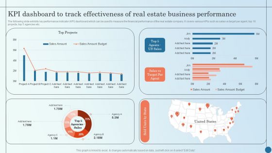 KPI Dashboard To Track Effectiveness Of Real Estate Business Managing Commercial Property Risks Demonstration PDF KPI Dashboard To Track Effectiveness Of Real Estate Business Managing Commercial Property Risks Demonstration PDF