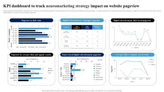 KPI Dashboard To Track Neuromarketing Strategy Impact On Website Pageview Ppt Model Templates PDF KPI Dashboard To Track Neuromarketing Strategy Impact On Website Pageview Ppt Model Templates PDF