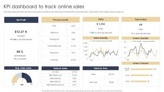 KPI Dashboard To Track Online Sales Structure PDF KPI Dashboard To Track Online Sales Structure PDF