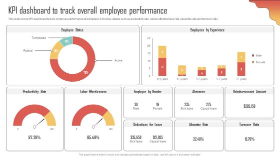 KPI Dashboard To Track Overall Employee Performance Enhancing Organization Productivity By Implementing Structure PDF KPI Dashboard To Track Overall Employee Performance Enhancing Organization Productivity By Implementing Structure PDF