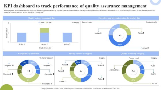 KPI Dashboard To Track Performance Of Quality Assurance Management Topics PDF KPI Dashboard To Track Performance Of Quality Assurance Management Topics PDF