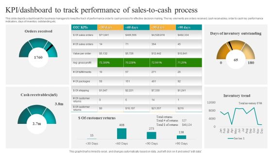 KPI Dashboard To Track Performance Of Sales To Cash Process Download PDF