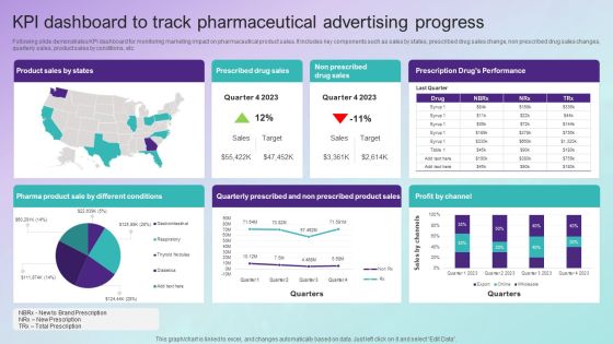 KPI Dashboard To Track Pharmaceutical Advertising Progress Topics PDF KPI Dashboard To Track Pharmaceutical Advertising Progress Topics PDF