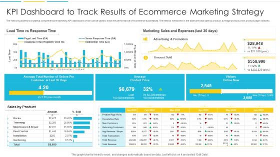 KPI Dashboard To Track Results Of Ecommerce Marketing Strategy Structure PDF KPI Dashboard To Track Results Of Ecommerce Marketing Strategy Structure PDF