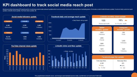 KPI Dashboard To Track Social Media Reach Post Portrait PDF KPI Dashboard To Track Social Media Reach Post Portrait PDF